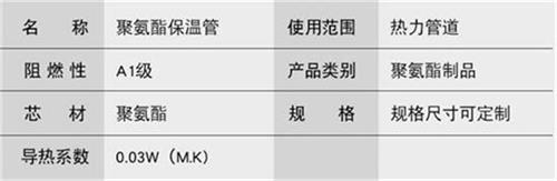 保亭热力聚氨酯保温管厂家产品参数