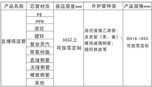 保亭聚氨酯发泡保温管批发产品材质